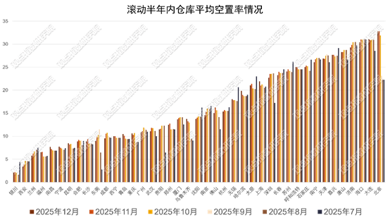 图表AI 生成的内容可能不正确。