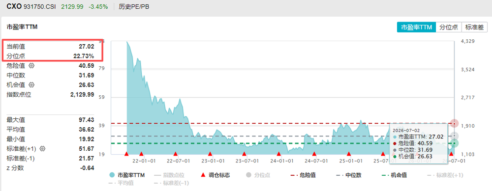 (图片来源:Wind)