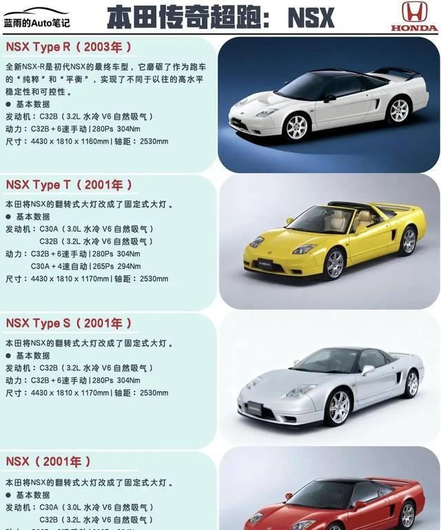 本田NSX的进化之路：日系超跑的传奇沉浮录始末-有驾