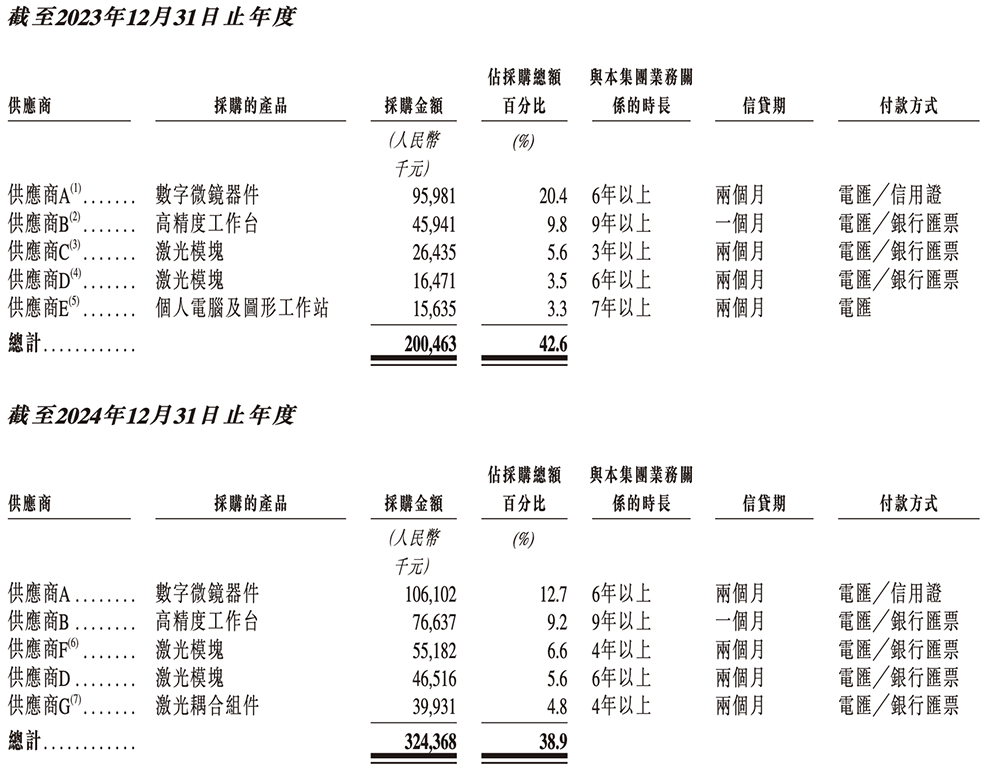 安徽半导体直写光刻设备“小巨人”,冲刺港交所!年入14亿,市值236亿