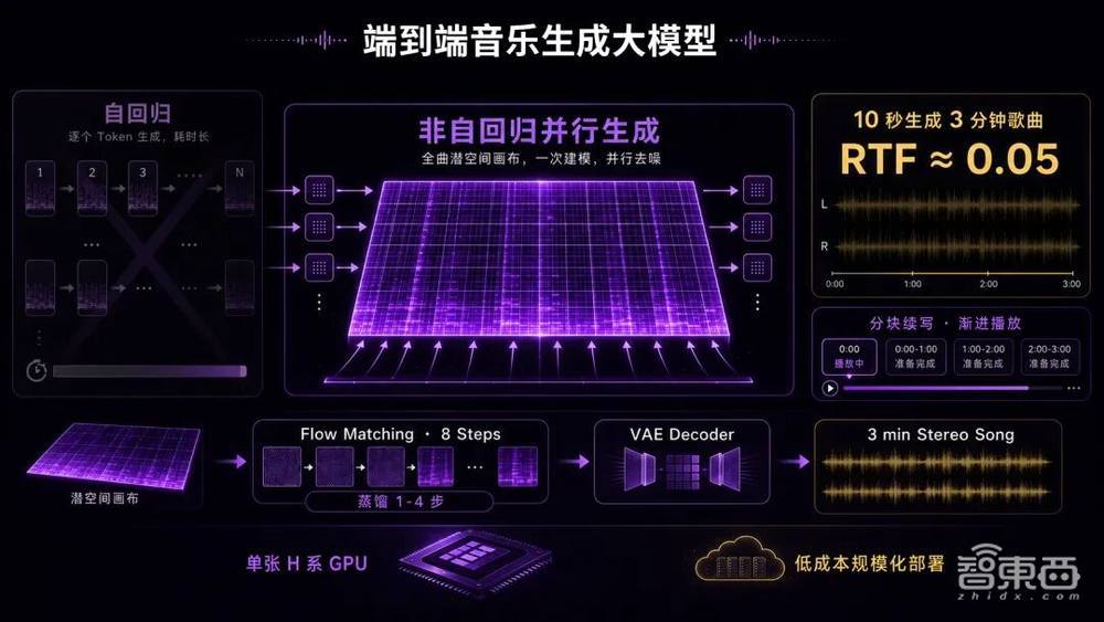 一个音乐制作人的七年豪赌:做AI写歌,也想抢救中国民乐