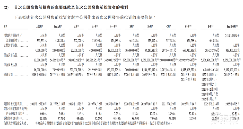 今天，梅卡曼德港股上市，三年营收超八亿，年复合增长率达46.6%