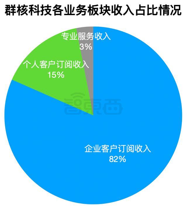 雷军投的前英伟达员工IPO了!开盘暴涨172%