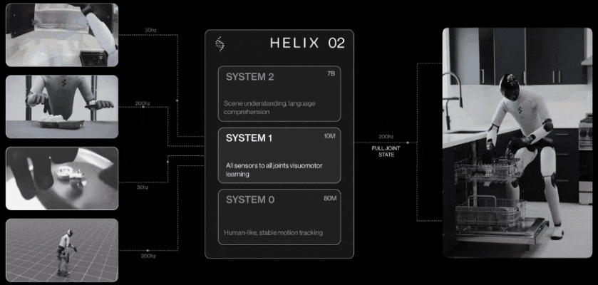 机器人成精了?Figure 03下厨房,不经意关抽屉那一下,太像人了