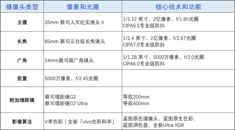 14-400mm终极全焦段!vivo X300 Ultra手机全面评测:依然是年度影像机皇