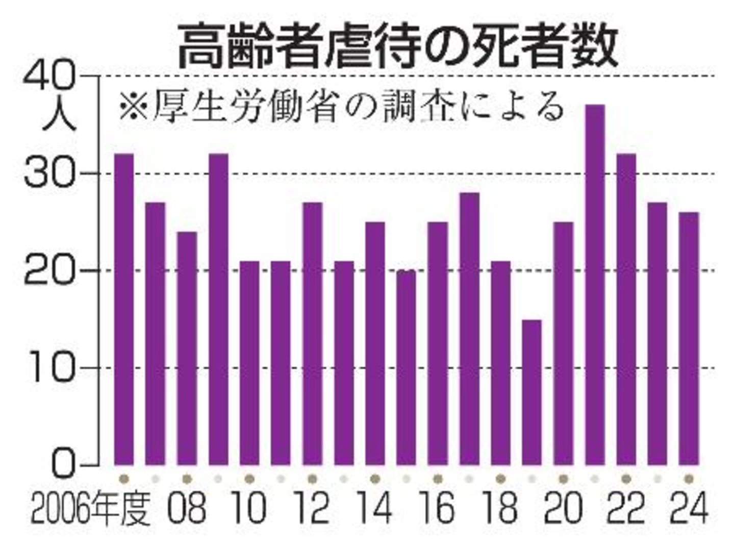 护工不是人：机器人给我们养老还有多远？(图3)