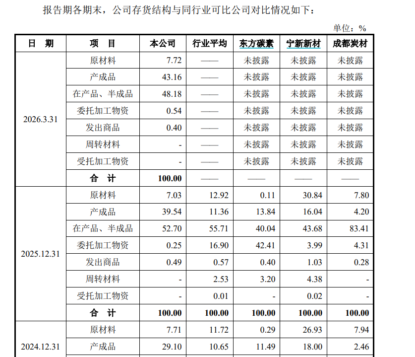 来源：申报材料