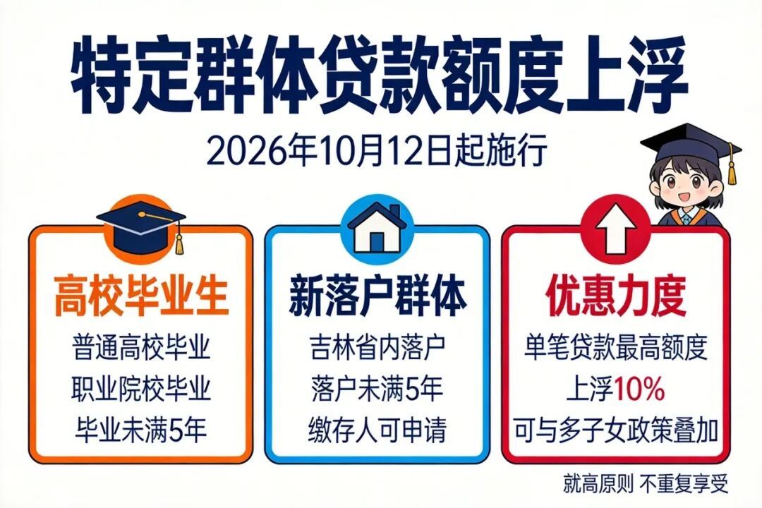 长春公积金3.jpg