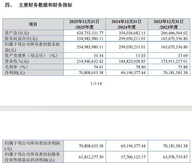 下周“打新”!“国产GPU四小龙”之一,来了