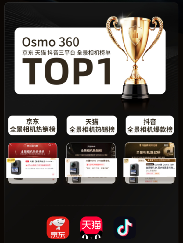 大疆Osmo 360 II首销开门红！全渠道销量第一 三大平台霸榜