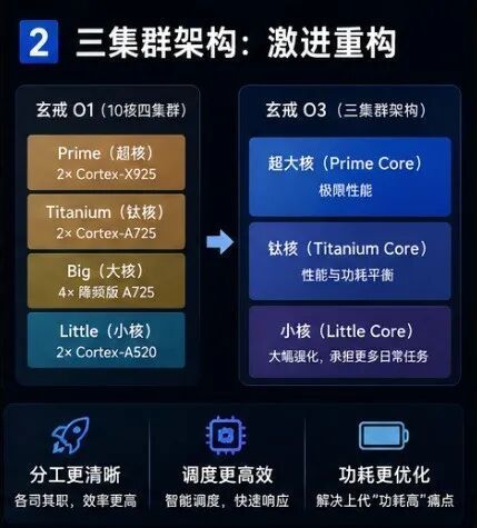 小米玄戒O3芯片汇总爆料:国产自研芯片的又一次跨越