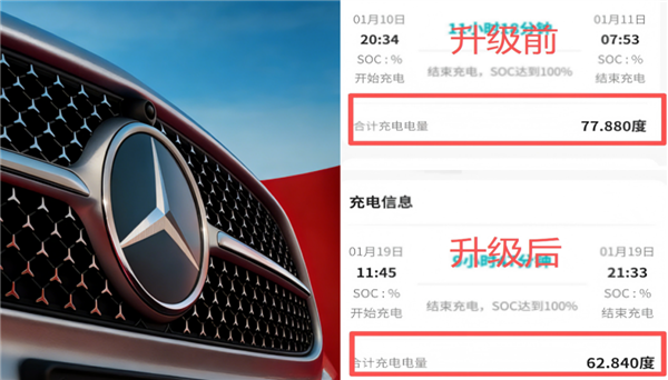 续航少100公里！奔驰EQC召回升级后被锁电 超400位车主联名起诉