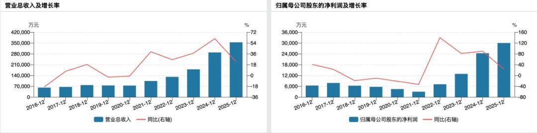 (公司业绩变动情况)