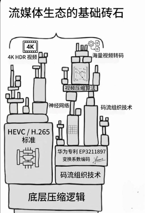 地表最强的迪士尼法务部 居然被华为告了