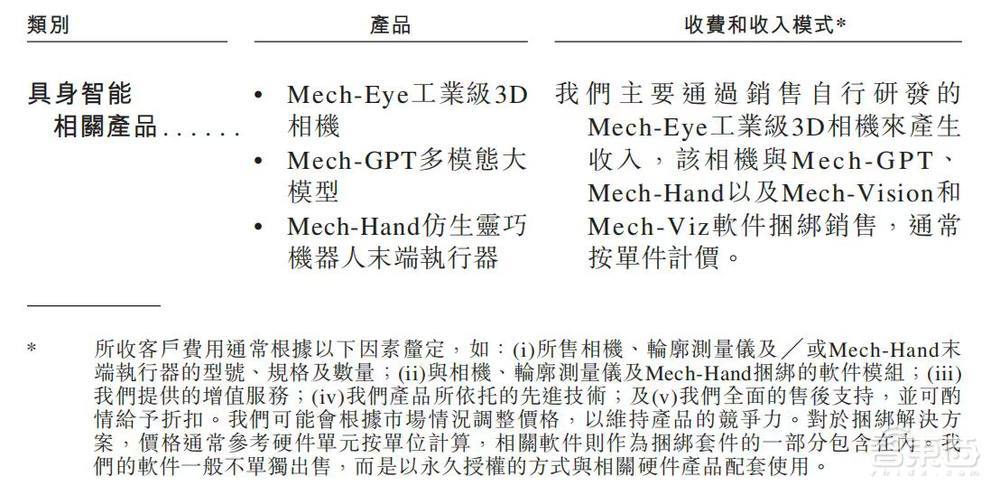 雄安机器人公司赴港IPO,去年营收3.89亿