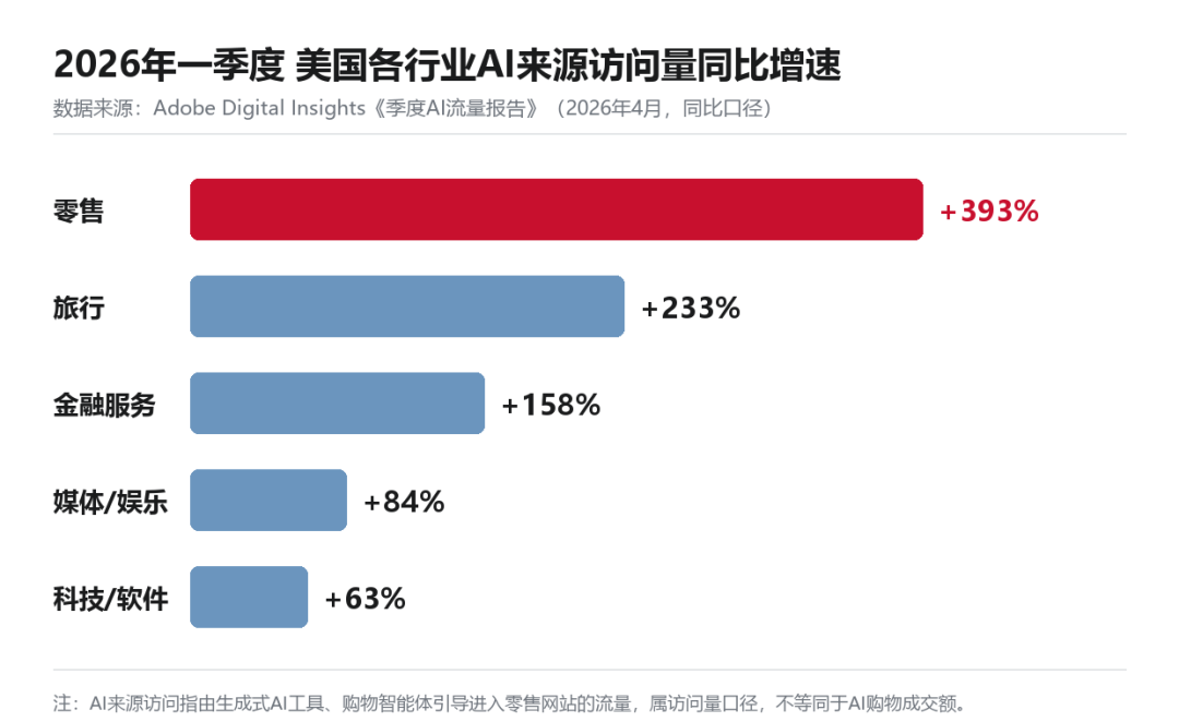 图源：Adobe