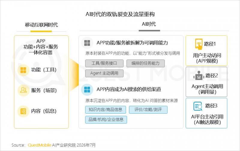 2026年上半年中国移动互联网典型行业报告