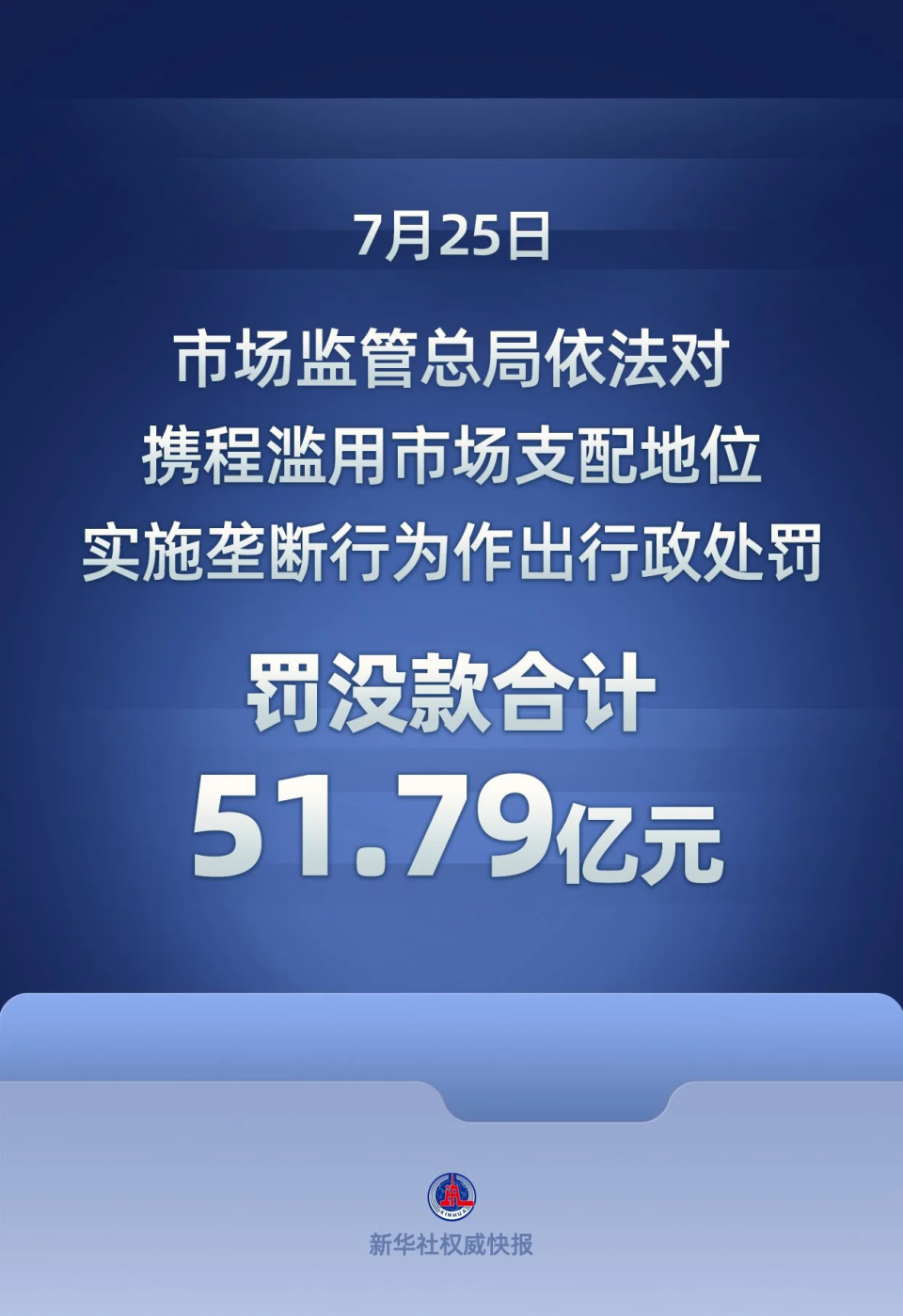 被罚51.79亿！携程踩了哪两条红线？_腾讯新闻