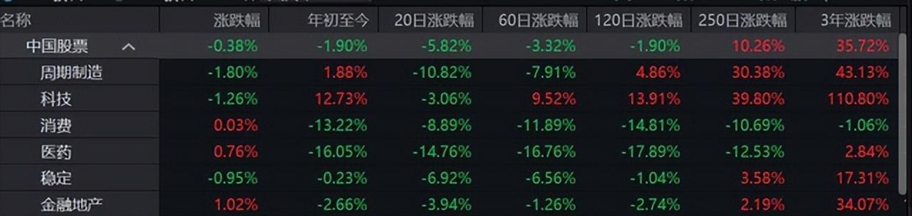 图源:wind