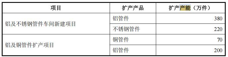 恒基金属IPO:新签合同数量下降对海外客户售价高难撑起毛利率?(图2)