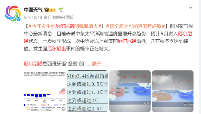 厄尔尼诺行改日袭，本岁首次开空调这些事你作念对了吗？