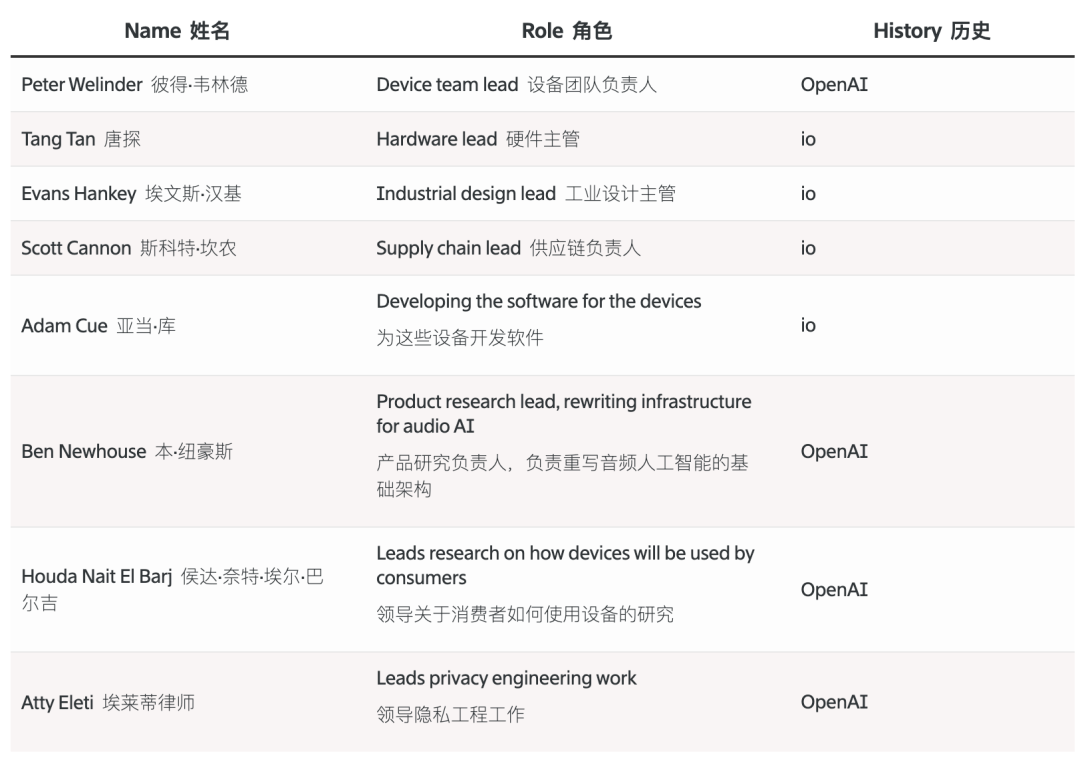 OpenAI 硬件团队曝光:Jony Ive 亲自带队,比苹果更苹果