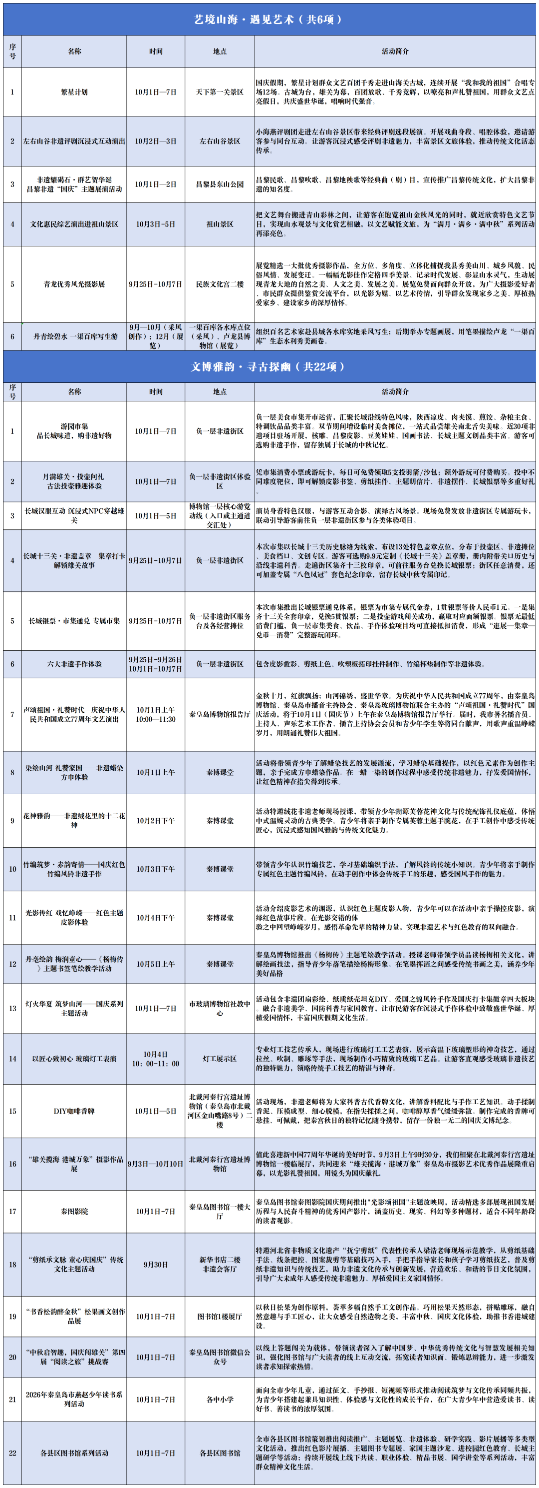 2026秦皇岛市国庆文旅活动统计表_春季活动.png