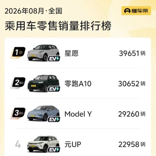 500