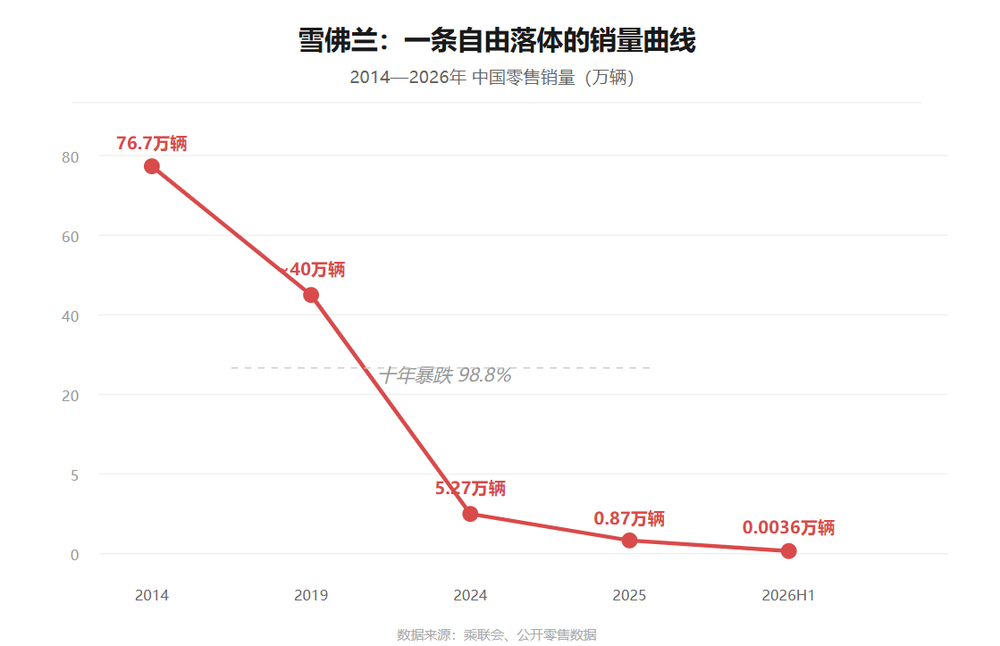 虎嗅制图