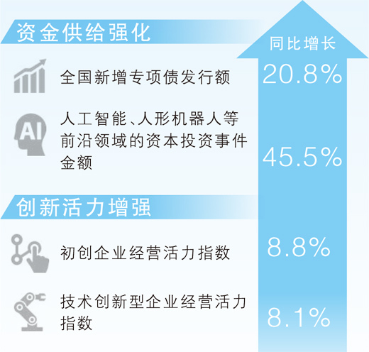 数据来源:国家信息中心