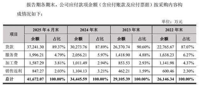 通则康威IPO注册生效：实测数据违背常规多处财务数据“打架”(图4)