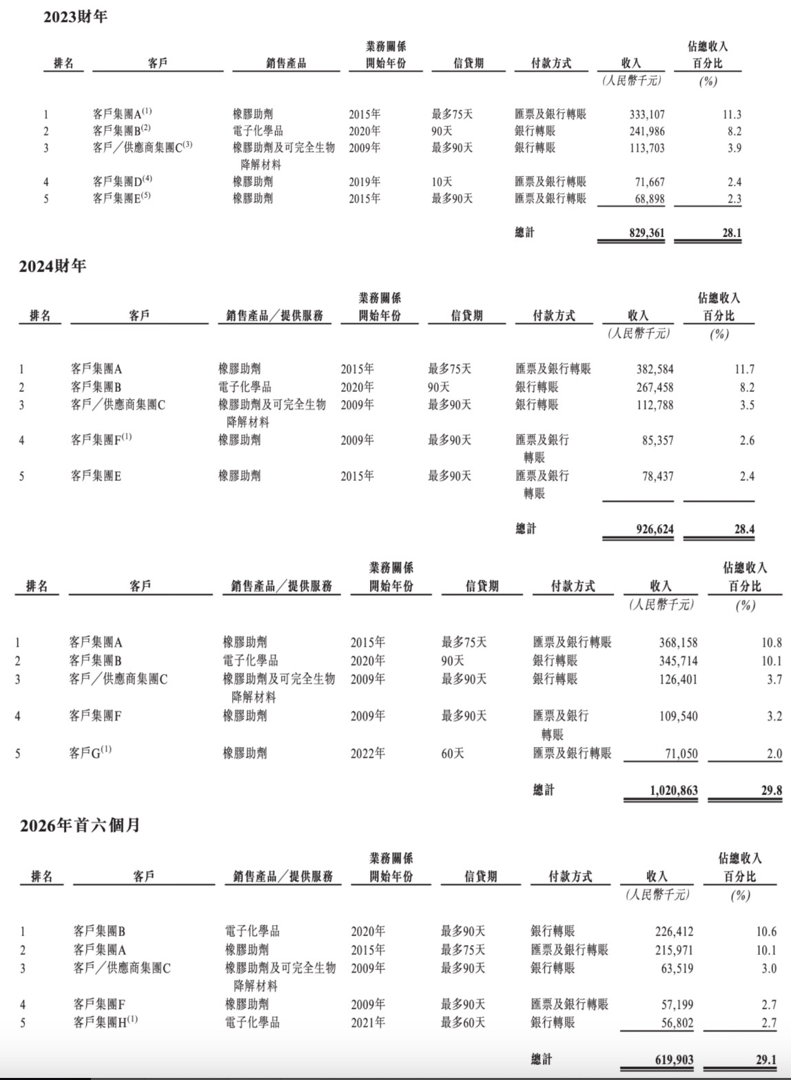 上海光刻胶龙头港股敲钟！市值200亿，开盘破发
