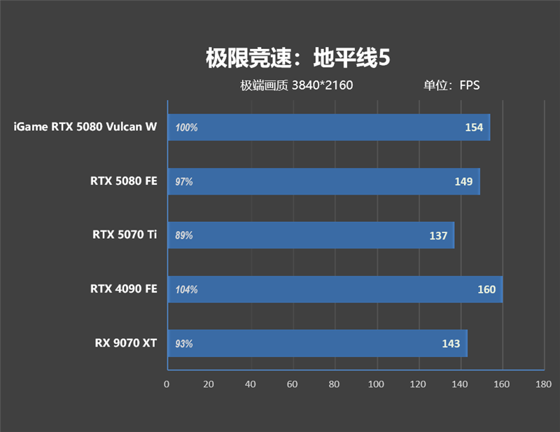 满血塞进RTX 5080与锐龙9 9950X3D!七彩虹iGame LAB Vulcan Armor火神战甲定制主机评测:地表最强ITX主机