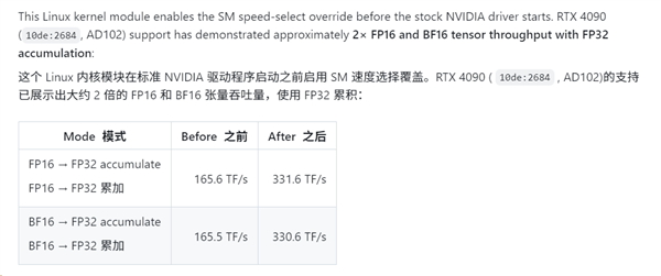 不换卡白赚2倍性能!大神解锁RTX 40显卡:NVIDIA四道防线失守