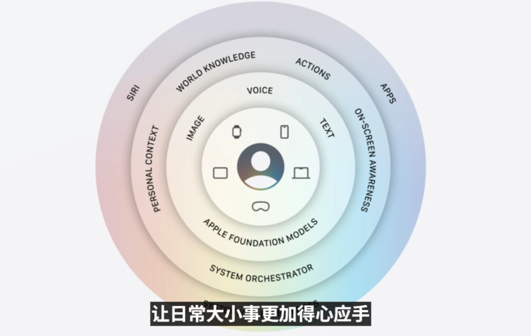 库克深情告别!Siri换脑重生,AI撑起苹果WWDC,中国市场:再等等