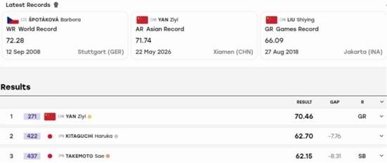 一战封神!日媒惊呼中国队出了怪物级天才 :日本名将痛哭