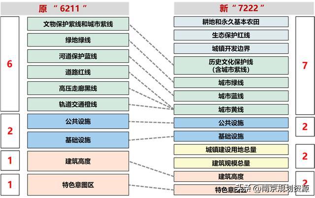 “7222”管控体系