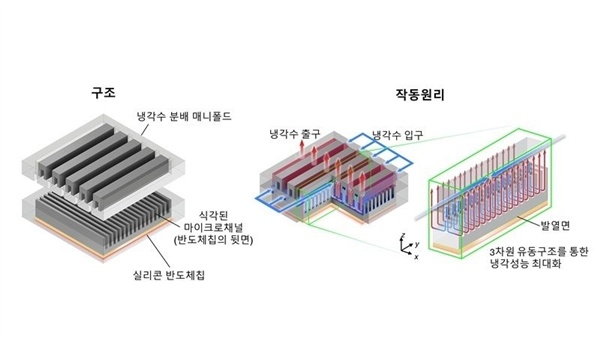 全球最强芯片散热技术诞生!极端发热控温100℃内
