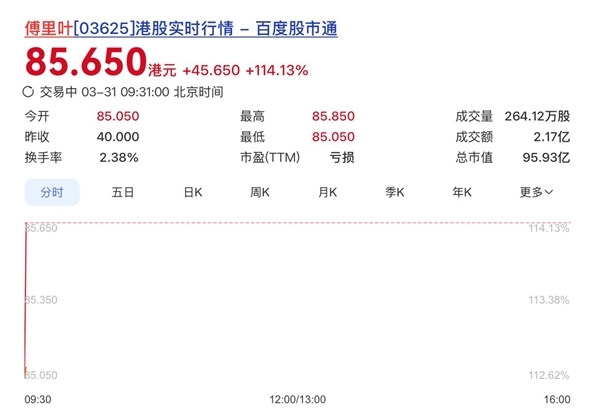 顺为成本押对宝:AI音频芯片第一股傅里叶上市!首日暴涨超100%
