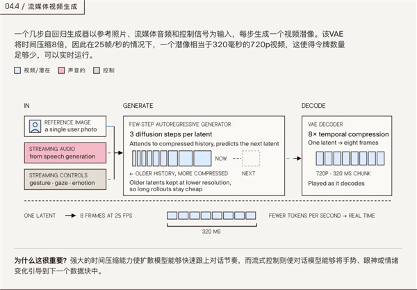 点头、抢话、会脸红 一半人分辨不出这 是位AI 小姐姐