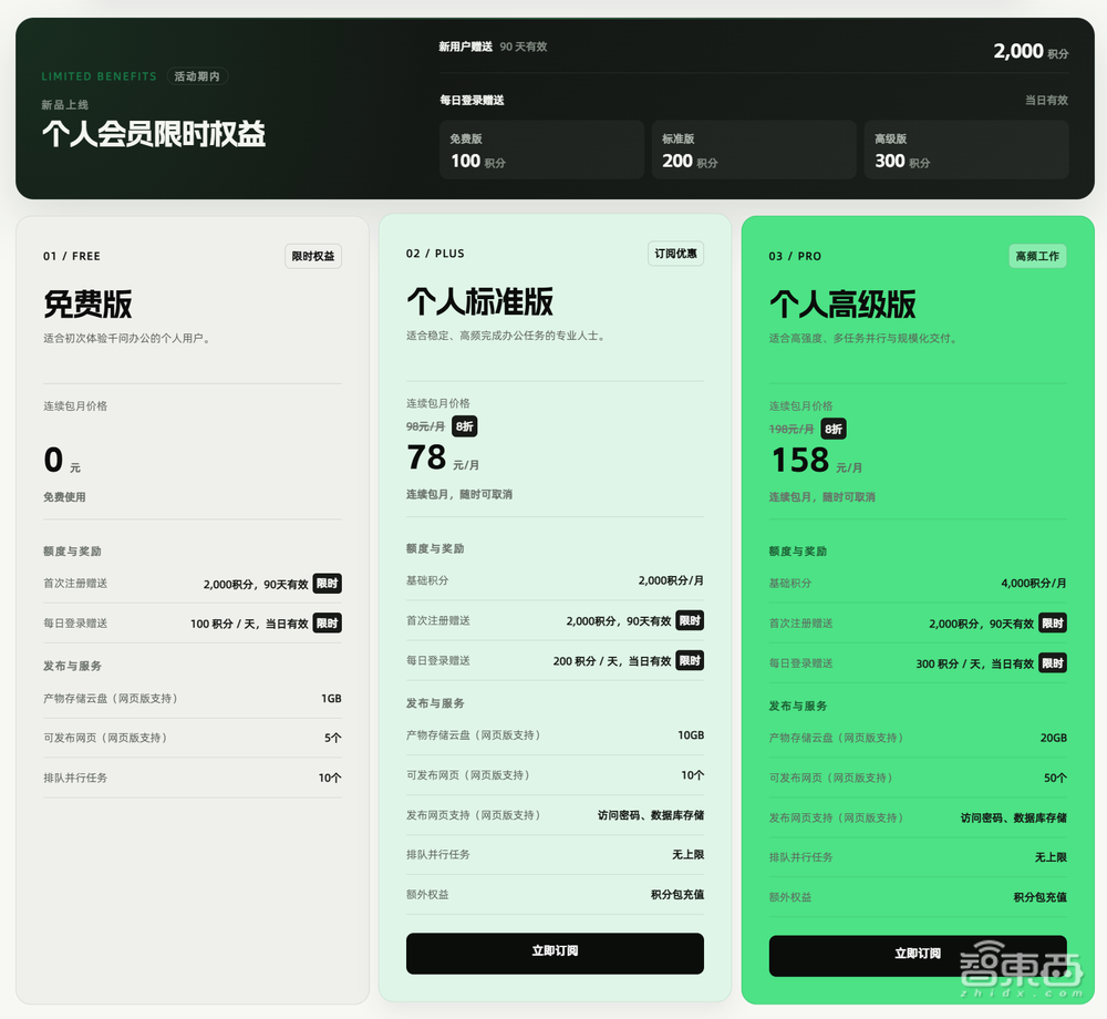 千问办公悄悄上线!实测7分钟做好财报PPT,支持钉钉飞书直传
