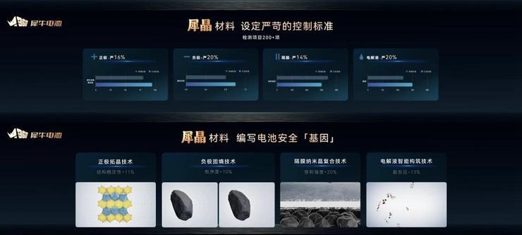 奇瑞汽车电板之夜：工夫谋破局，生态兴产业