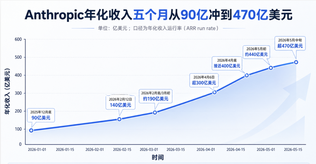 腾讯、阿里、字节的两场仗:补Coding旧账,赌Work未来
