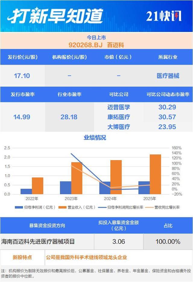 百迈科北交所上市核心信息汇总展示
