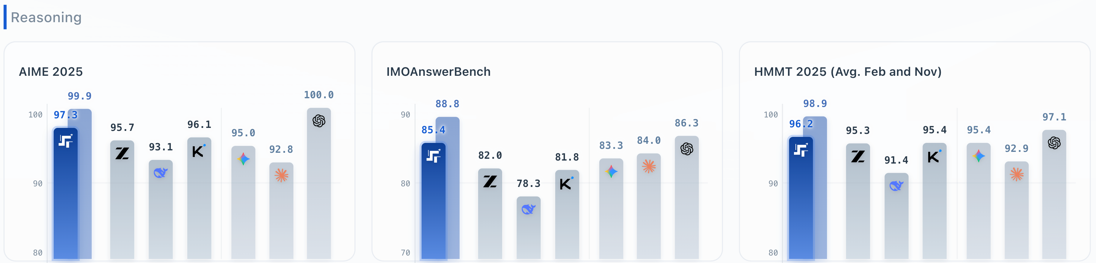 阶跃Step 3.5 Flash :春节 AI 混战杀出的黑马,正在 Agent 时代弯道超车
