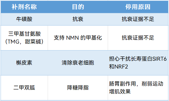 最有生意头脑的哈佛教授 是如何抗衰的？