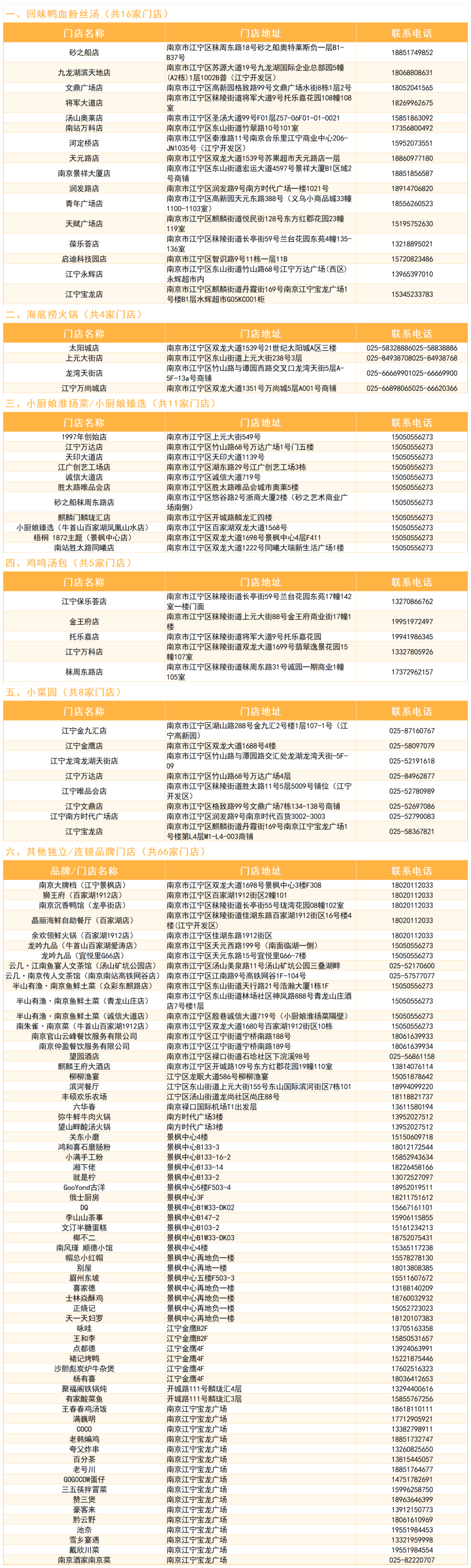 工作簿1_食.png