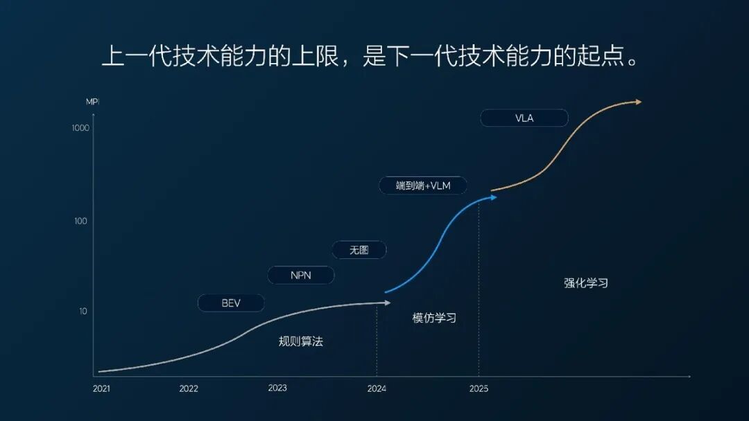 何小鹏赌约背后,中美智驾只剩“一年之差”