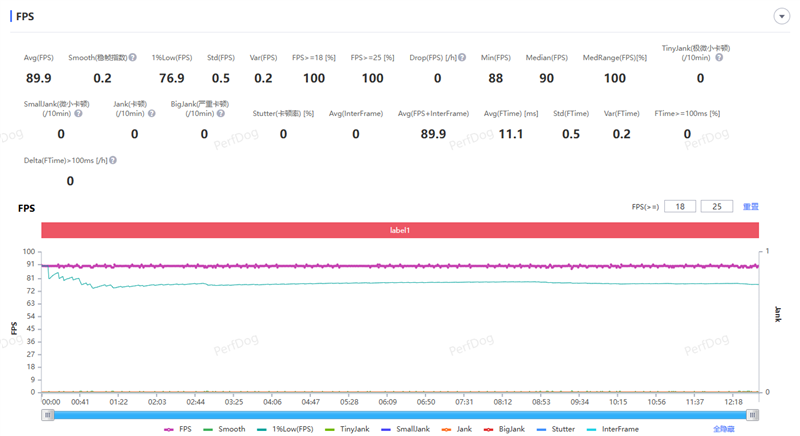 14-400mm终极全焦段!vivo X300 Ultra手机全面评测:依然是年度影像机皇
