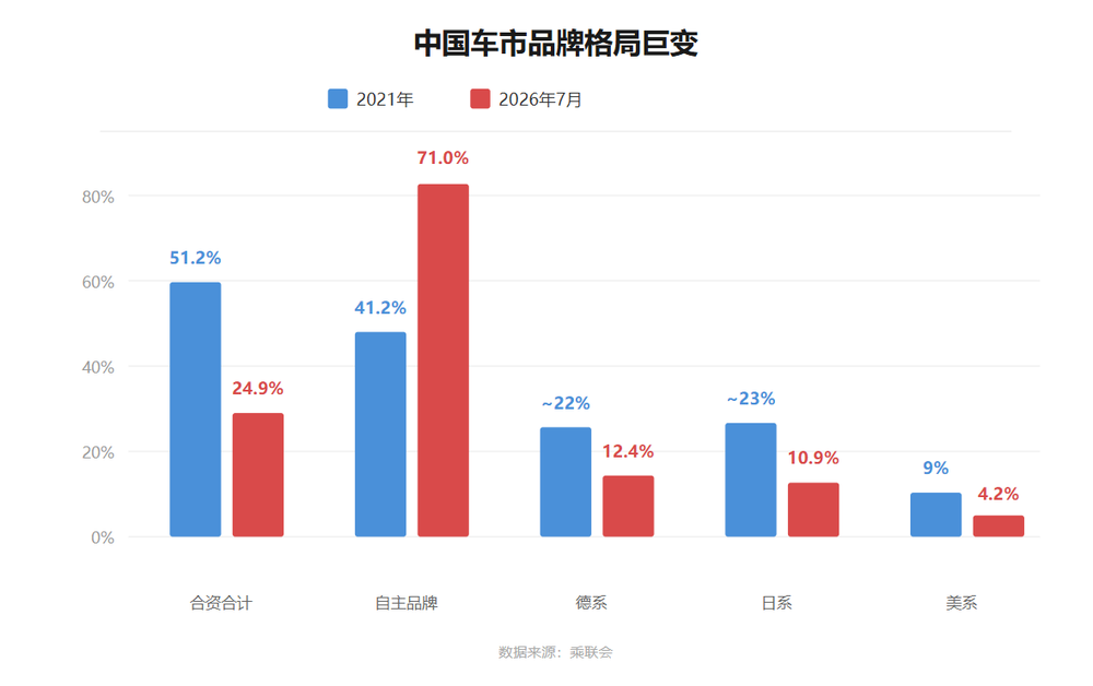 虎嗅制图